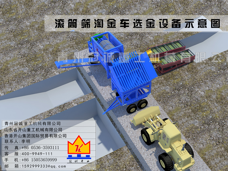 滾筒篩+溜槽干選金方案 滾筒篩+溜槽干選金方案